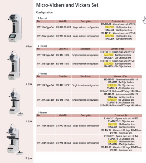 Objective lens 10x MH Plan HV-100 Series without lens adapter, Vickers hardness testing machines 02ALP300