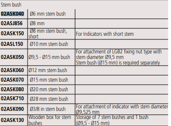 Stem Bush for I-Checker For Ø6mm Stem 02ASK040