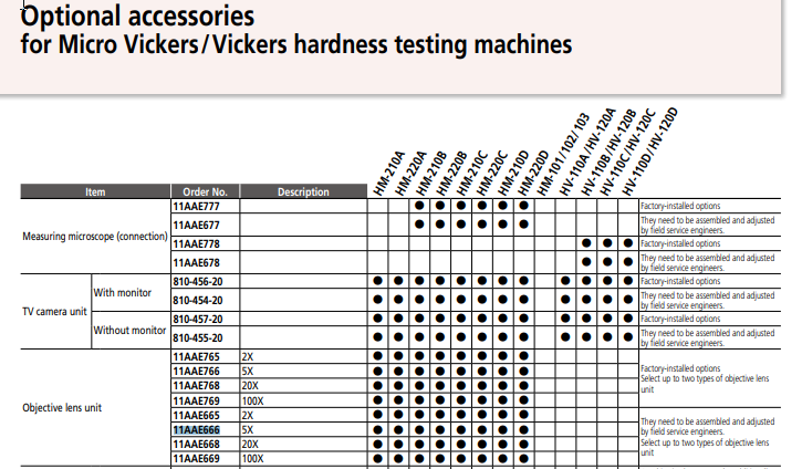 Objective Lens Unit 5x  HM-200 Series Micro Vickers hardness testing machines 11AAE666