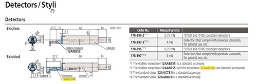 Skid-attached nosepiece for Surftest SJ-410, SJ-500 12AAB344
