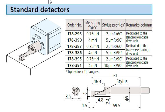 Mitutoyo 178-388 Detector for gear tooth 2µm; 0,75mN for SJ-210 / SJ-310 series