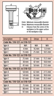 Mitutoyo Indicating Micrometer with Button Left 510-133