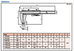 Mitutoyo Vernier Caliper Nib Style Jaw 0-450mm, 0,02mm, Fine Adjust., Metric 160-128