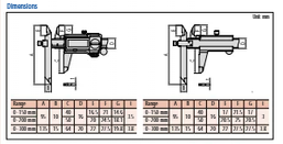 Mitutoyo Digital ABS Offset Caliper, IP67 Inch/Metric, 0-300mm/0-12", Thumb Roller 573-704-20