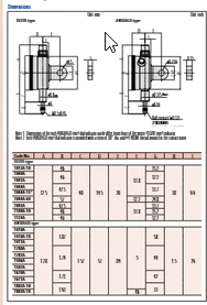 Dial Gauge, Lug Back, ISO Type 3,5mm, 0,01mm 1041A