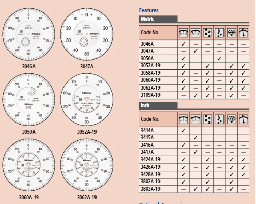 Dial Gauge, Lug Back, ANSI/AGD Type 1", 0,001" 3416S Face Dian 3.07"