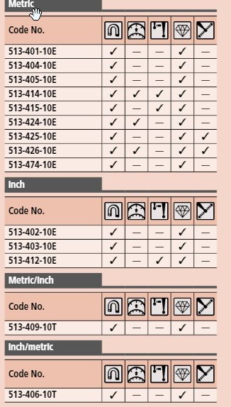 Dial Test Indicator Set, Horizontal Type 0.2mm/0.0075", 0.002mm/0.0001", 8mm Stem 513-409-10T