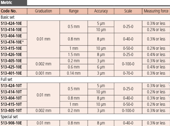 Dial Test Indicator, Horizontal Type 0.03"/0.7mm, 0.0005"/0.01mm, 9.52mm Stem 513-406-10E