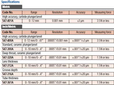 Dial Test Indicator, Vertical Type 0.008", 0.0001", 9.52mm Stem 513-453-10E