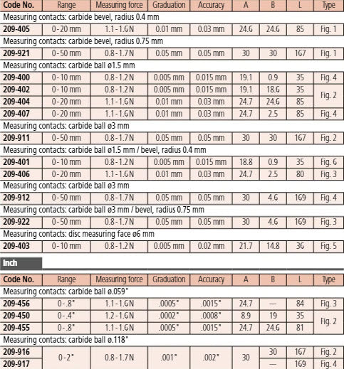 Mitutoyo External Dial Caliper Gauge , 0,005mm 209-922  0-50mm, Measuring Contact: Carbide ball ø3mm / bevel, radius 0.75mm ( Kroeplin Equivalent D4R50S)