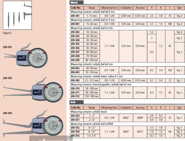 Kroeplin Metric Internal Dial Caliper Gauge .4-1.2" x .0002" H710( Mitutoyo Equivalent 209-352)