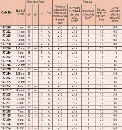 Mitutoyo 177-220 Setting Ring diameter 1,0mm Material  is Steel, ±10µm  tolerance between the nominal size and the actual diameter  ±1.5µm uncertainty of marked diameter, Roundness ±1.5µm