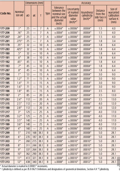 Setting Ring 0,275" 177-281