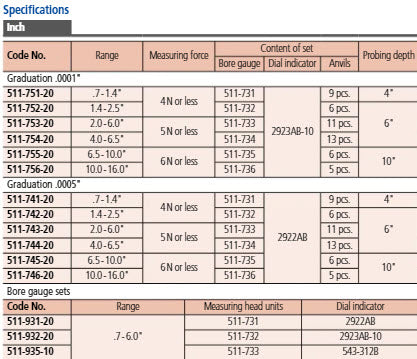 2-Point Inside Measuring Instrument  Range .7-1.4" Graduation .0001" 511-751-20
