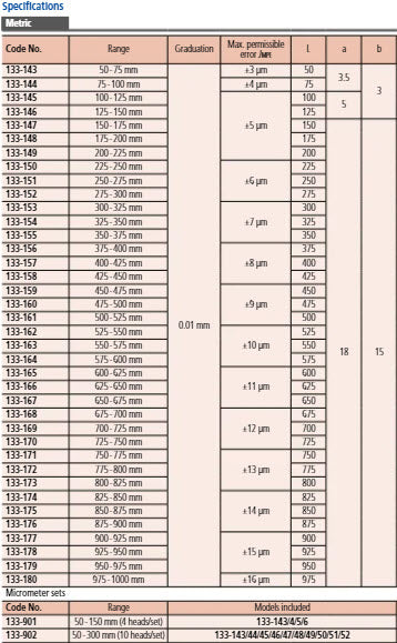 Mitutoyo Tubular Inside Micrometers 133-143 Range 50-75mm Graduation .01mm Accuracy .003mm