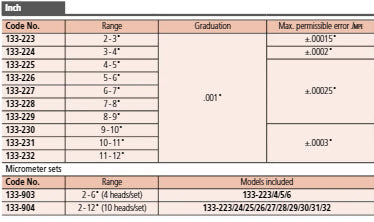 Tubular Inside Micrometer Set 2-12" (10 pcs.) 133-904