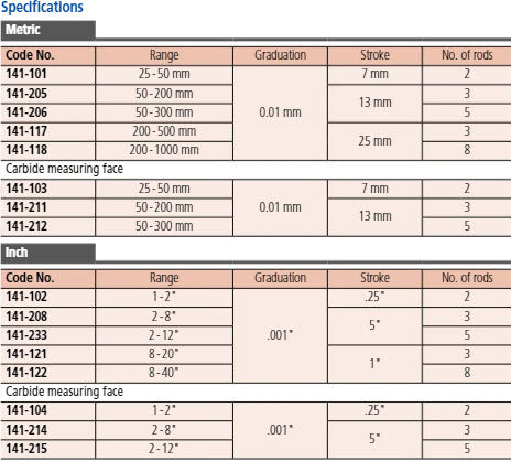 Mitutoyo Inside Micrometer, Interchangeable Rods 8-40", with 3 Rods, Hardened Face 141-122