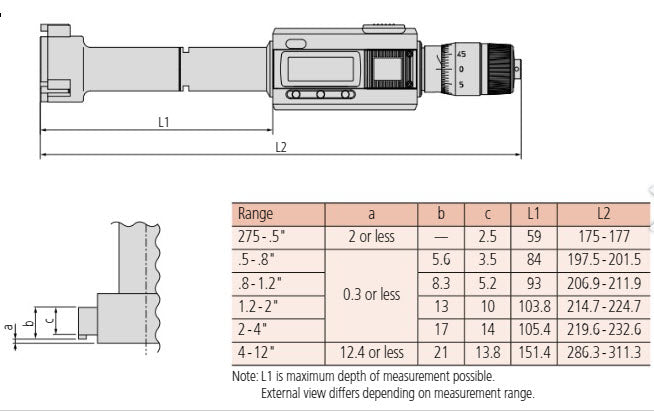 Mitutoyo Digital 3-Point Internal Micrometer 101.6-127mm/4-5″ 468-274