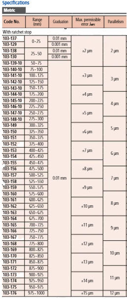 Mitutoyo Metric Analogue Outside Micrometer 150-175mm, Ratchet Stop 103-143-10