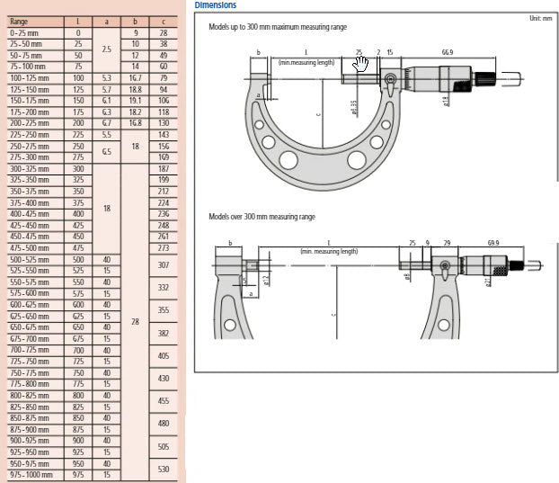 Mitutoyo Metric Analogue Outside Micrometer 475-500mm, Ratchet Stop 103-156