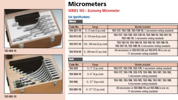 Metric Analogue Outside Micrometer Set 0-75mm 103-927-10