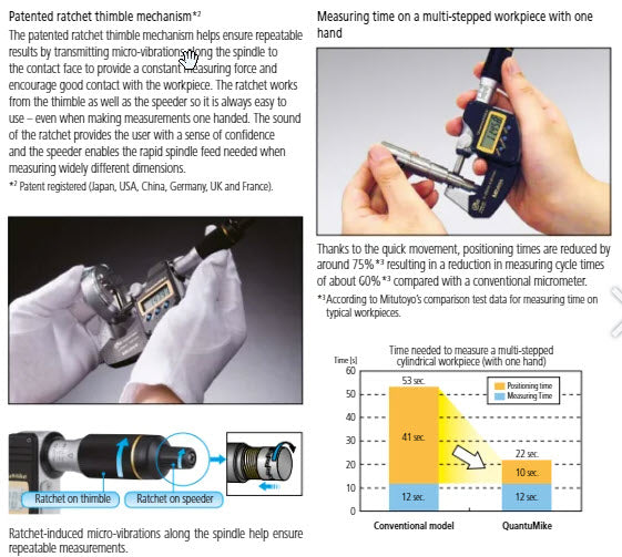 Mitutoyo Digital Micrometer QuantuMike IP65 Inch/Metric, 75-100mm/3-4" 293-188-30 Without OutPut