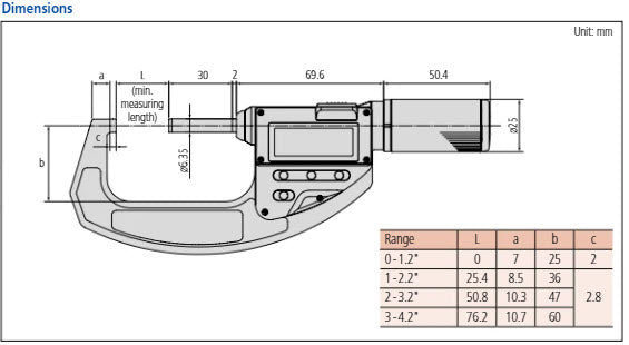 Mitutoyo Digital Absolute Micrometer QuickMike Inch/Metric, 25-55mm/1-2.2" 293-677-20