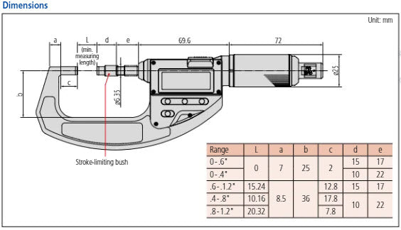 Mitutoyo Absolute Digital Micrometer, Adjust. Force Inch/Metric, Range 0-10mm/0-.4" 0,5-2,5N  227-215-20