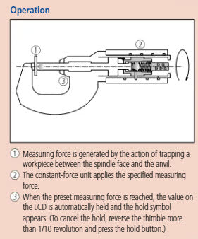 Mitutoyo Absolute Digital Micrometer, Adjust. Force Inch/Metric, 15-30mm/.6-1.2", 0,5-2,5N  227-213-20