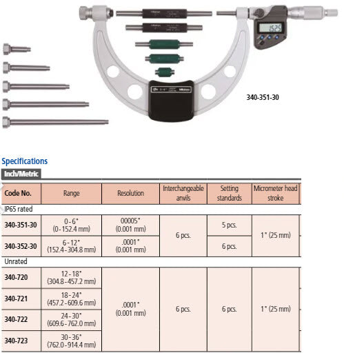 Mitutoyo Digital Micrometer Interchangeable Anvil Inch/Metric, 750-900mm(30-36"), incl. 6 Anvils 340-723