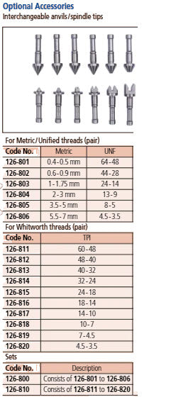 Screw Thread Micrometer Interchangeable Tips, 250-275mm 126-135