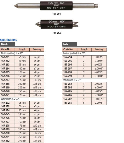 Screw Thread Micrometer Interchangeable Tips, 275-300mm 126-136