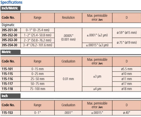Mitutoyo Digital Tube Micrometer, Spherical Anvil Inch/Metric, 0-25mm/0-1", IP65 395-351-30