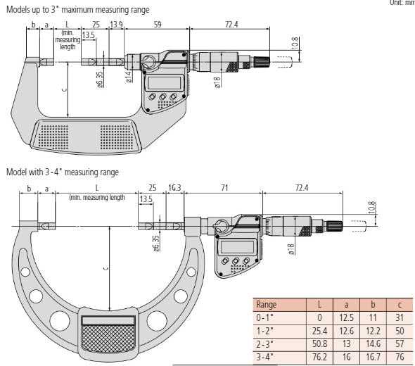 Mitutoyo Digital Blade Micrometer, Blade=0,75mm 0-25mm 422-230-30