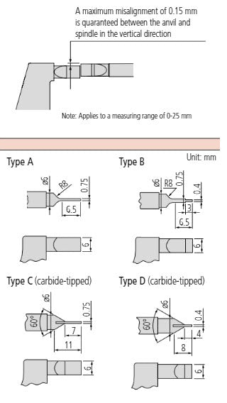 Mitutoyo Digital Blade Micrometer, Blade=0,75mm Carbide-Tipped, Inch/Metric, 0-1" 422-370-30