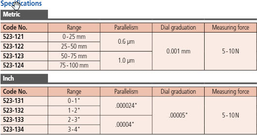 Dial Snap Meter 0-1" 523-131