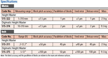 Mitutoyo Digital Height Master 10-310mm 515-374