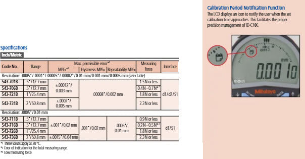 Mitutoyo 543-701B (0.01mm/0.001mm) Flat Back Digital Indicator ID-CX 0-12.7mm (0-0.5″)