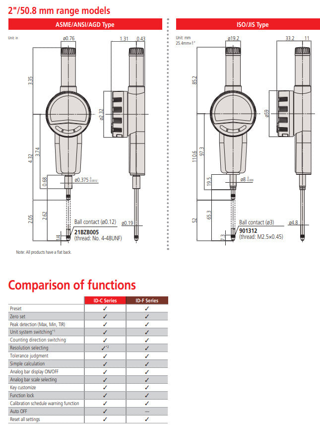 Mitutoyo 543-731B (0.01mm/0.001mm) ABSOLUTE Digital Indicator ID-CX Flat Back 0-50mm (0-2″) 8mm stem