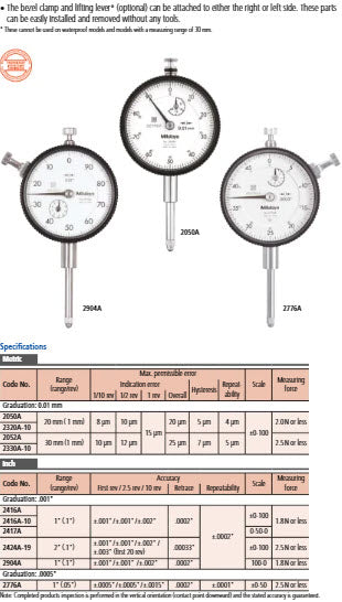 Dial Gauge, Flat Back, ANSI/AGD Type 1", 0,001" 2417AB