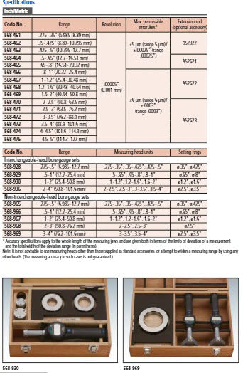 Mitutoyo Digital ABS Borematic (Internal) Inch/Metric, 40.64-50.8mm/1.6-2" 568-469