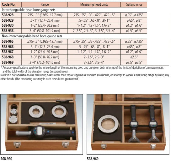 Digital ABS Borematic (Internal) Inch/Metric, 25.4-50.8mm/1-2", Interchangeable heads Set 568-930