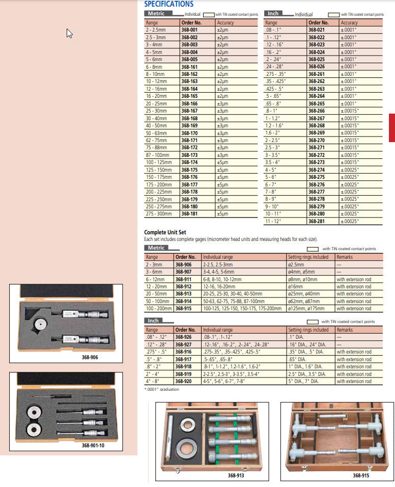 Mitutoyo 3-Point Internal Micrometer Holtest Set 6-12mm 368-911