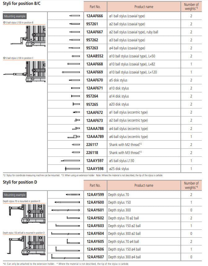Linear Height LH-600F, Metric/Inch 0-600mm, without Grip, 518-360-13