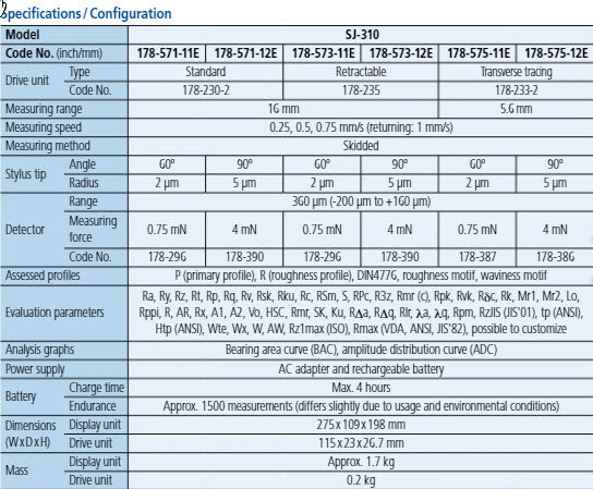 Mitutoyo Surftest 178-571-11E Series SJ-310 Portable Surface Roughness Tester, Detector 2 mN taper angle 60 degree Radius .002mm, .75mN Force