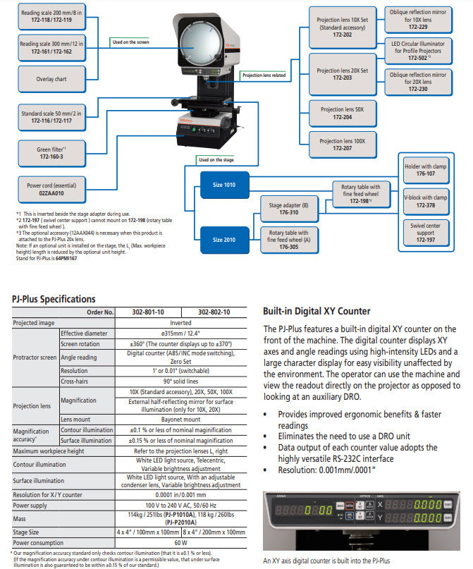 Mitutoyo 302-801-10 Profile Projector PJ-P1010A XY=100×100 mm Resolution .001mm /.00005"