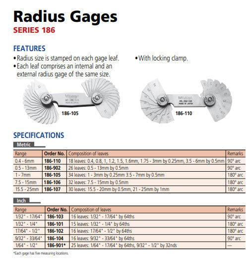 Radius Gauge 1/64–1/2” by 64ths & 1/32", 25 leaves 186-903