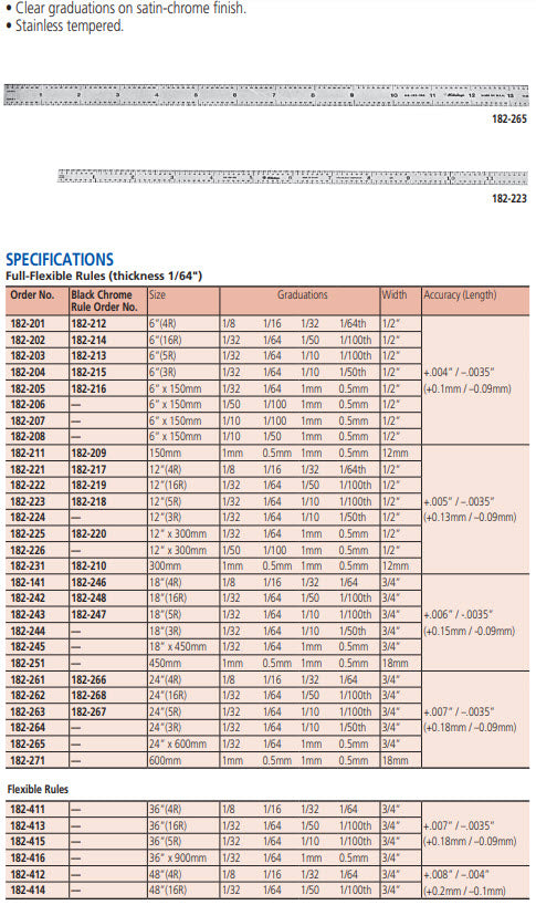 Steel Rule, Fully-Flexible Rule 150mm/6", Metric/Inch 182-205