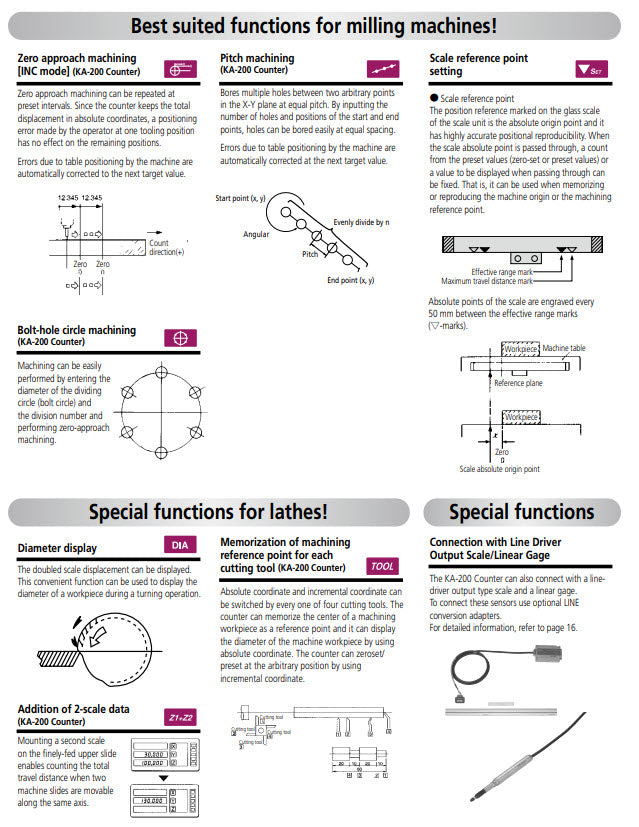 Linear Scale Counter KA-212 174-183D