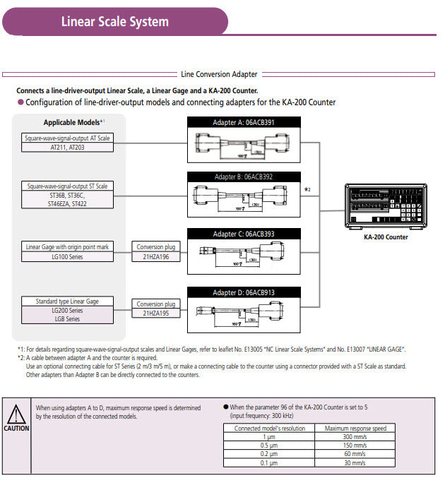 Linear Scale Counter KA-212 174-183D